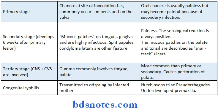Oral Pathology Synopsis candidiasis infections.