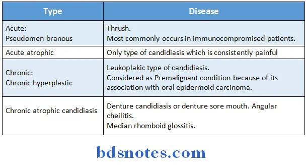 Oral Pathology Synopsis candidiasis infections
