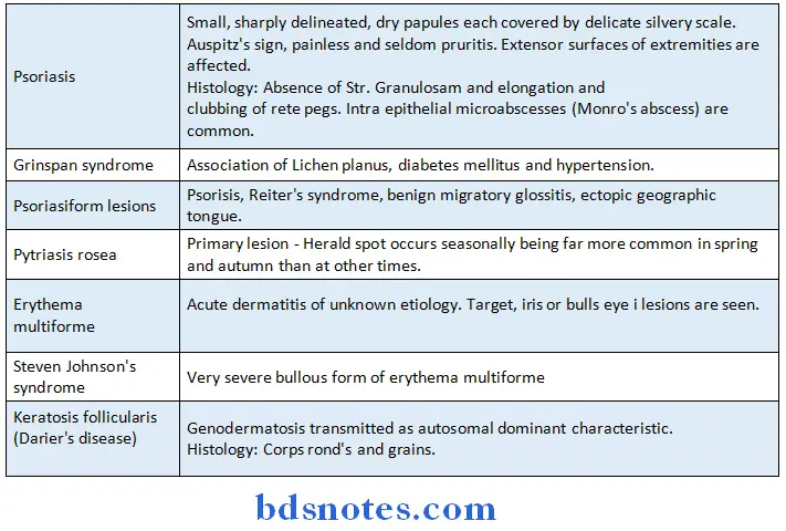 Oral Pathology Synopsis diseases of skin.
