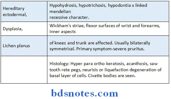 Oral Pathology Synopsis diseases of skin