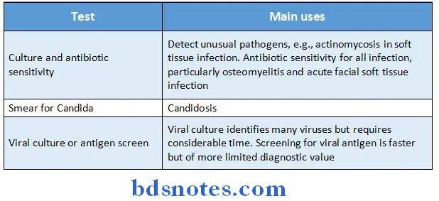 Oral Pathology Synopsis microbiological tests useful in oral diagnosis