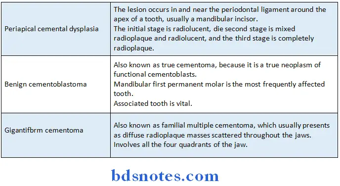 Oral Pathology Synopsis odontogenic cysts and tumours.