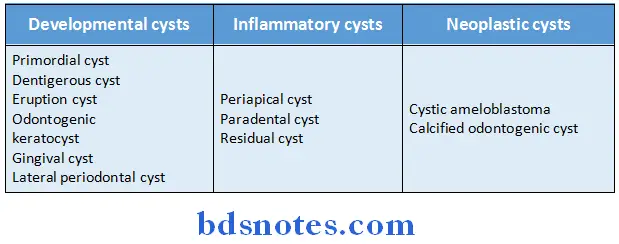 Oral Pathology Synopsis odontogenic cysts