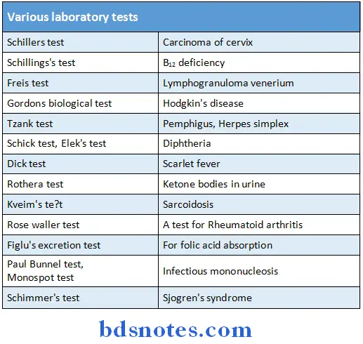 Oral Pathology Synopsis various laboratory tests