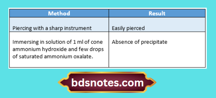 Oral Tissue Analysis Methods