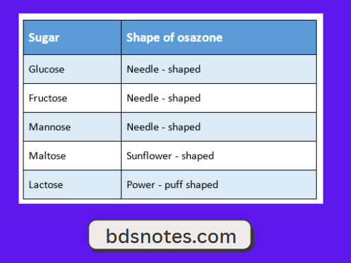 Osazone Shapes Of Sugars