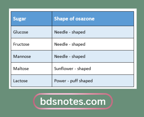 Osazone Shapes of Sugars