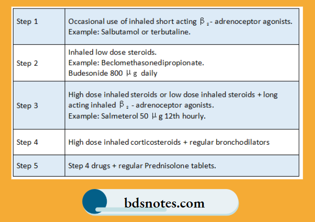 Other respiratory diseases