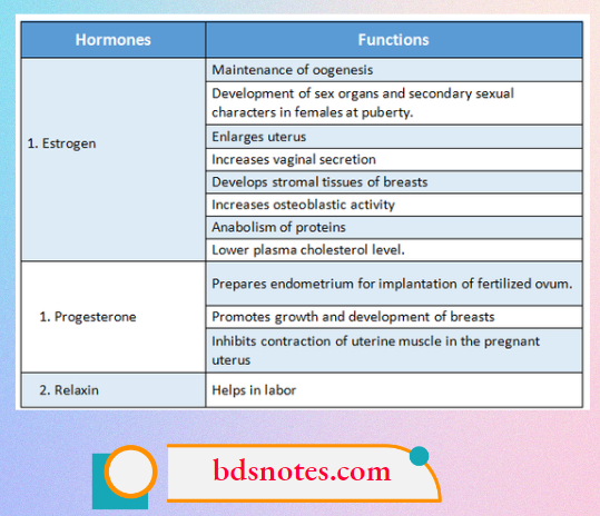 Ovarian Hormones