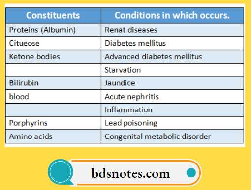 Pathological Constituents Of Urine