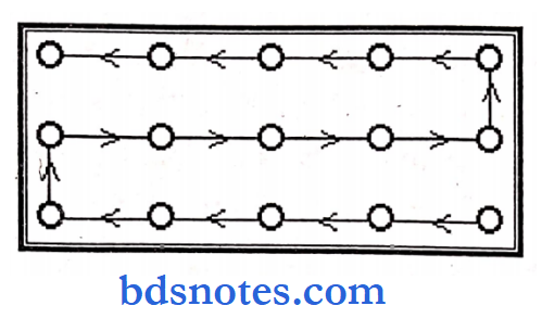 Pathology practical differential count of wbc 3