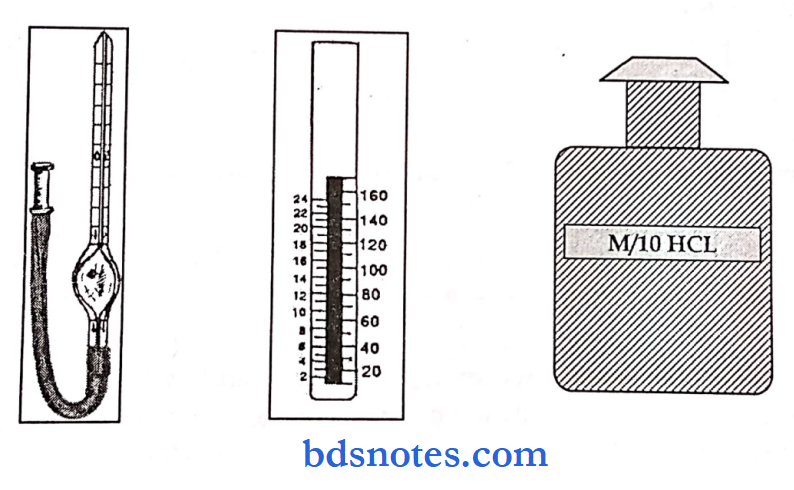 Pathology practical sahlis method