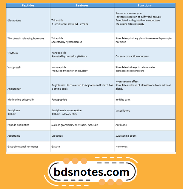 Peptide Hormones And Regulators