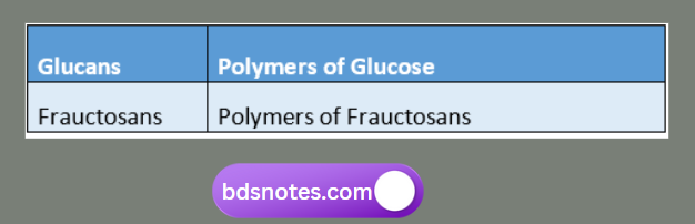 Polysaccharides Glucans Fructosans