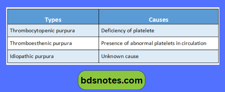 Purpura Types Causes