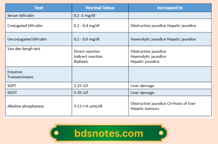 Serum Bilirubin Levels Chart