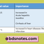 Sgpt And Sgot Enzyme Levels And Importance