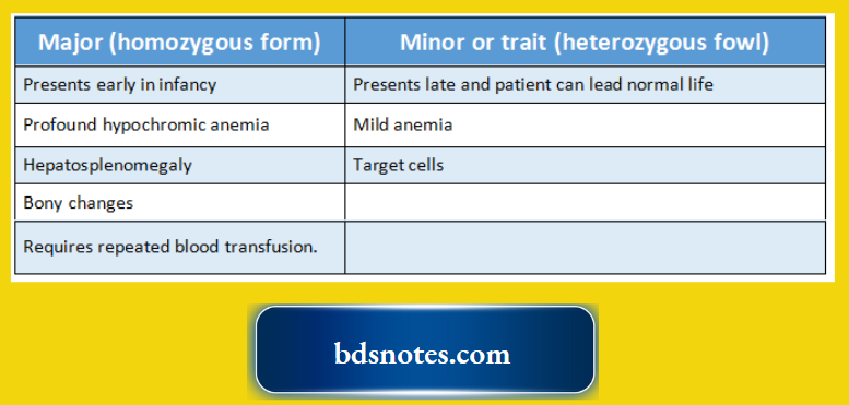 Thalassemia