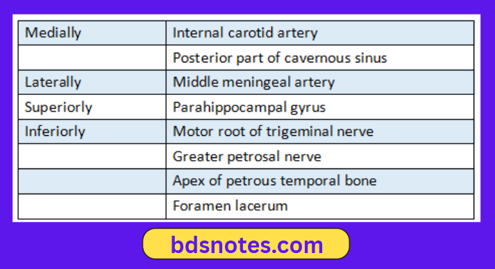 Trigeminal Ganglion Middle Cranial Fossa Relations