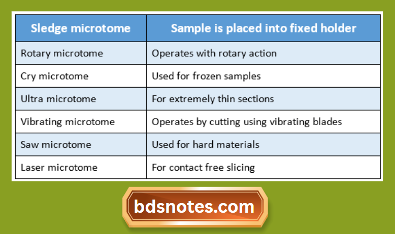 Types Of Microtomes And Their Uses