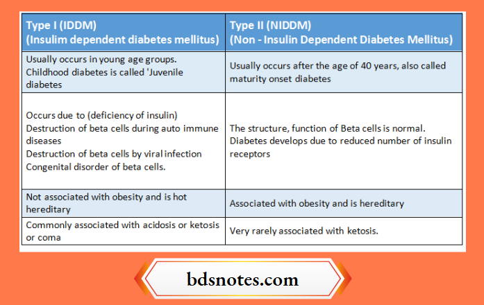 Types of Diabetes mellitus
