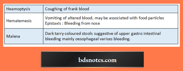 Types of murmurs.