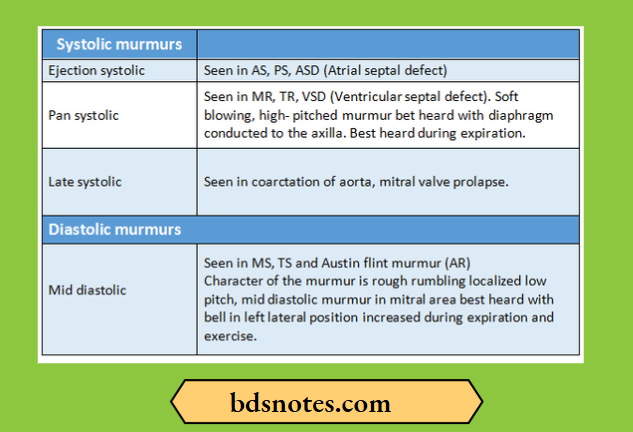 Types of murmurs