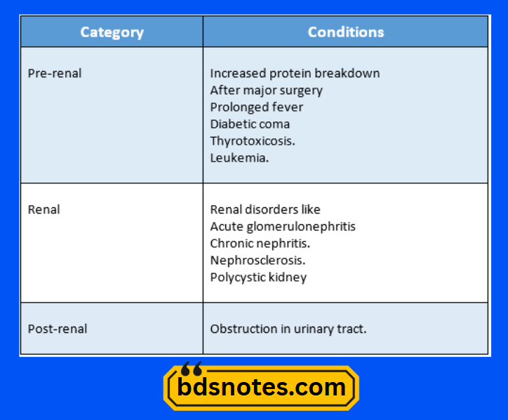Urinary Tract Obstruction Effects
