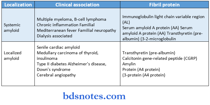 pathalogy synopsis clinical and fibril association