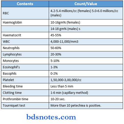 pathalogy synopsis contents