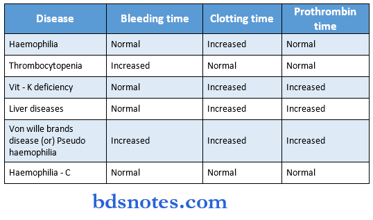 pathalogy synopsis dieases