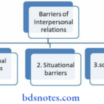 Communication Page Bsc Nursing 2nd Year Communication And Education Technology Chapter 2 Interpersonal Relation Question And Answers Barries Of Interpersonal Relations