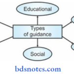 Communication Page Bsc Nursing 2nd Year Communication And Education Technology Chapter 4 Guidance And Counseling Question And Answers Types Of Guidance