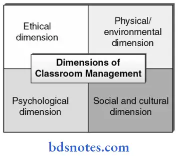 Communication Page Bsc Nursing 2nd Year Communication And Education Technology Chapter 6 Methods Of Teaching Question And Answers Dimensions Of Classroom Management