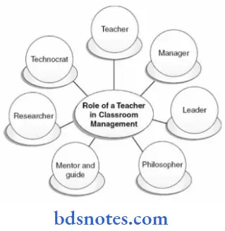 Communication Page Bsc Nursing 2nd Year Communication And Education Technology Chapter 6 Methods Of Teaching Question And Answers Role Of The Teacher In Classroom Managemen