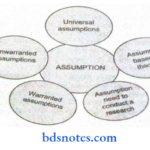 Hypothesis Assumptions Assumptions