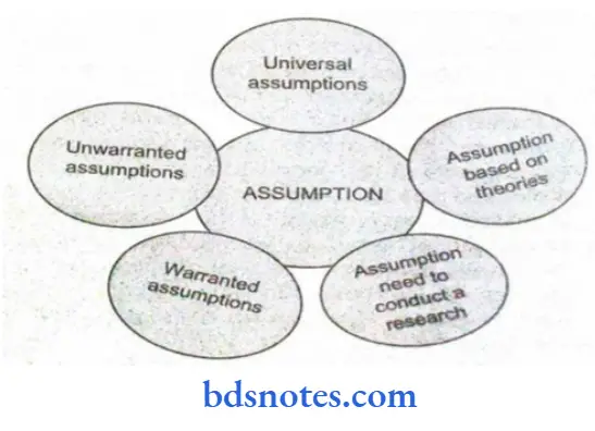 Hypothesis Assumptions Assumptions
