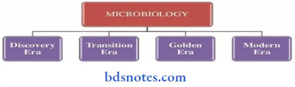Microbiology Introduction Four Era's
