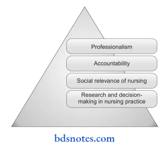 Nursing Research Need Of Research In Nursing