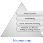 Nursing Research Need Of Research In Nursing