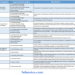 Research Design Quantitative Research Design