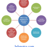 Review Of Literature Purposes Of Literature Review