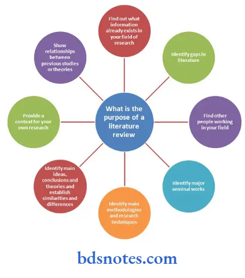 Review Of Literature Purposes Of Literature Review