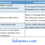 Theory And Theoretical Framework Theory And Theoretical Framework