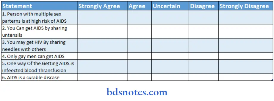 Tools And Method Of Data Collection Likert scale