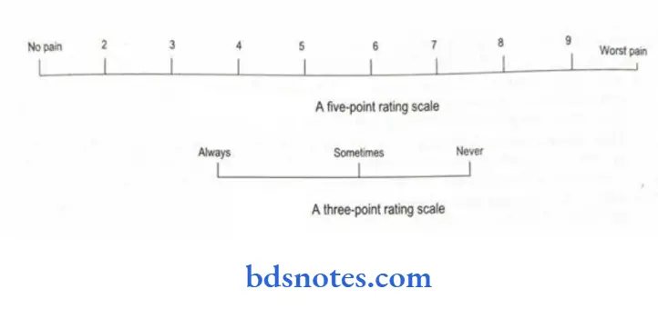 Tools And Method Of Data Collection Rating scale