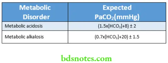 Acid Base Balance Respiratory Acidosis Notes - BDS Notes