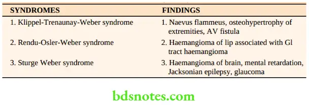 Examination of Swellings, Tumours, Cysts and Neck Swelling Haemangioma syndrome