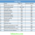 History Taking Case Sheet Writing Long coses