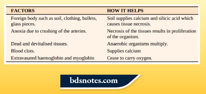 Predisposing Factors